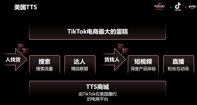 动感网络科技, TikTok美国市场如何入局？TikTok Shop美站入驻