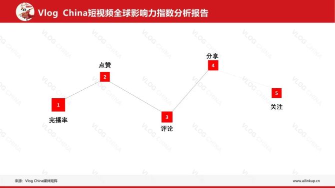 动感网络科技, tiktok养号账号不稳定？tiktok最新登录方法安卓