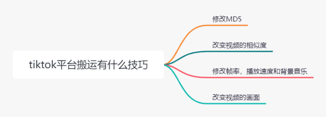 动感网络科技, TikTok视频搬运好吗？要注意什么？