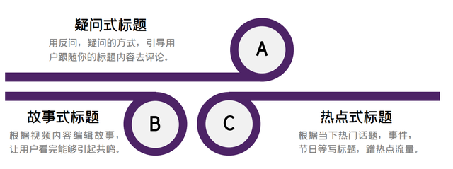 动感网络科技, tiktok吸引眼球的标题大全12个标题套路