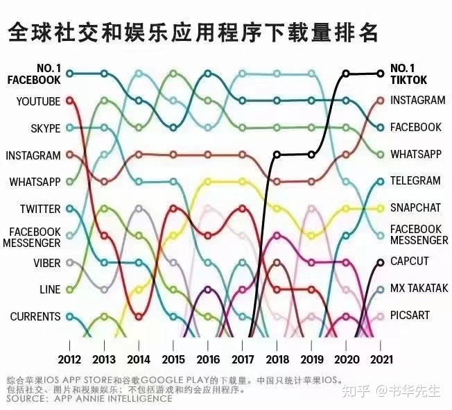 动感网络科技, 抖音海外版做了多久了？海外抖音是否还在运营