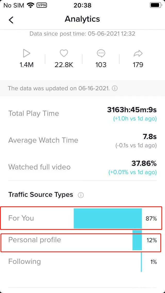 动感网络科技, tiktok怎么看粉丝数据，tiktok数据分析怎么打开