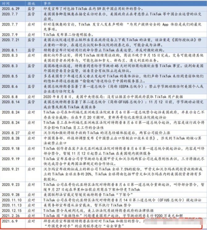 TikTok卖给美国了吗？张一鸣把抖音卖给美国？