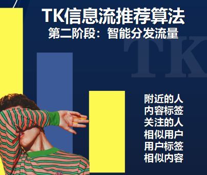 动感网络科技, tiktok流量池分发机制，tiktok没有推荐视频怎么办