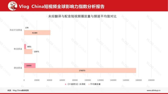 动感网络科技, 为什么美食类视频适合TikTok新手？海外抖音美食类运营效果