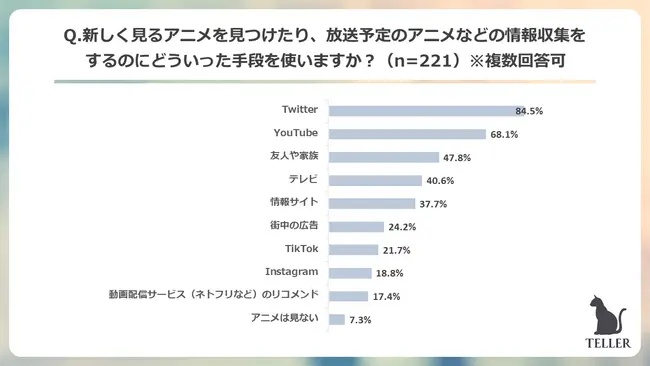 动感网络科技, tiktok发动画剪辑能火吗？tiktok动画视频制作教程