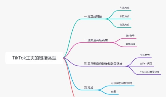 tiktok个人主页挂链接不跳转，tiktok现在能挂链接吗