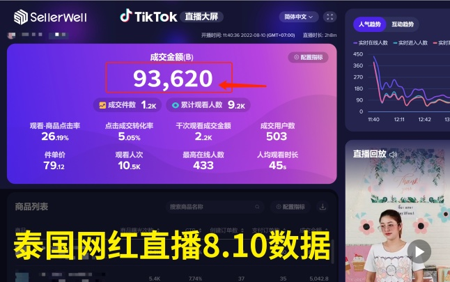 动感网络科技, 海外tiktok台湾怎么带货？海外tiktok带货怎么直播