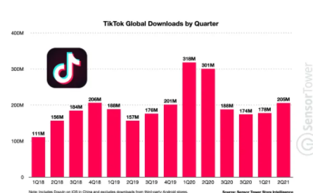 海外版抖音带货赚佣金好做吗？tiktok小店赚钱原理