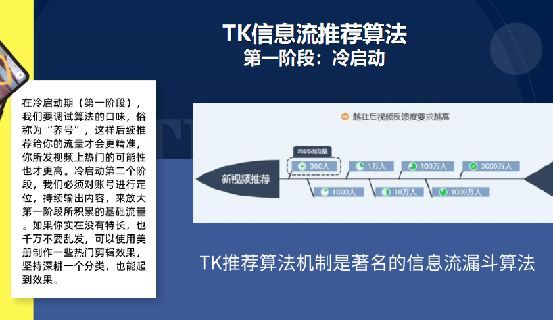 tiktok流量池分发机制，tiktok没有推荐视频怎么办