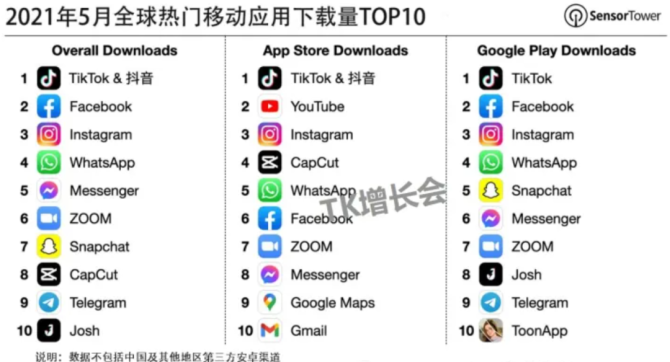 海外抖音主要有哪些国家玩？tiktok如今怎么样了