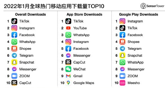 tiktok真有想象中的赚钱吗?转TikTok会遇到惊喜吗?