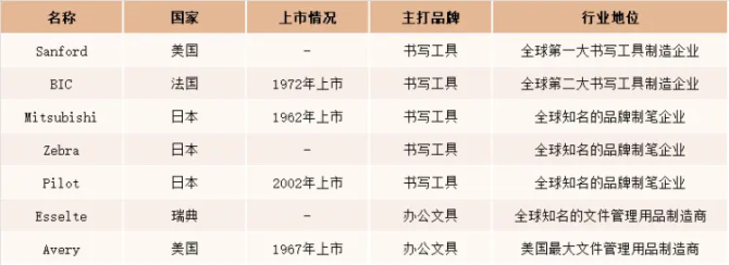 动感网络科技, 全球文具市场规模将达1957亿，TikTok文具出海要怎么玩