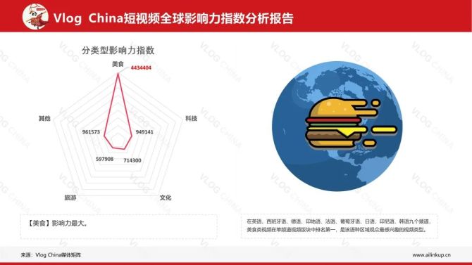 动感网络科技, 为什么美食类视频适合TikTok新手？海外抖音美食类运营效果