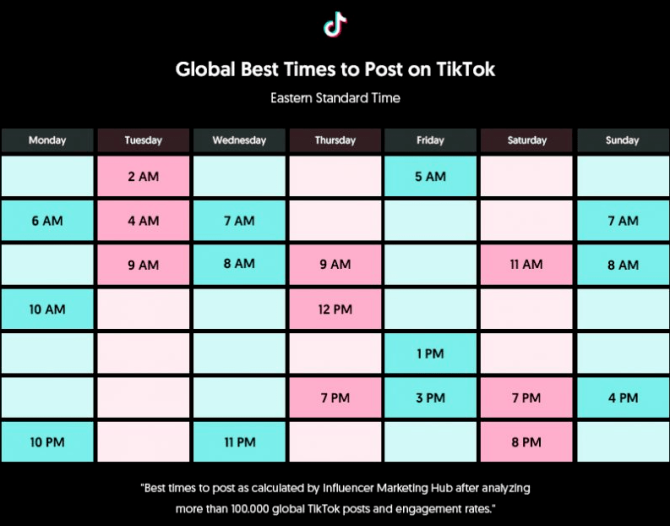 动感网络科技, Tiktok一天发几个视频比较好，tiktok几点发作品合适
