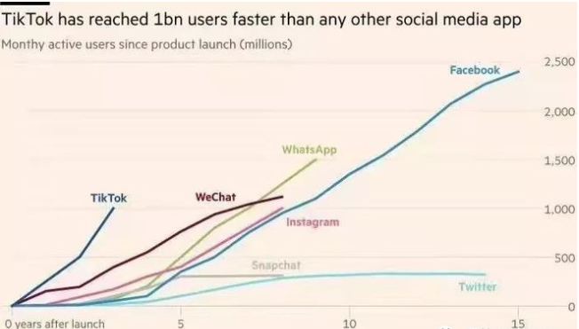 tiktok怎么在国内使用，国内如何使用TikTok
