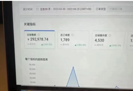 TikTok这一行能挣钱吗？下面分享点TikTok变现的渠道