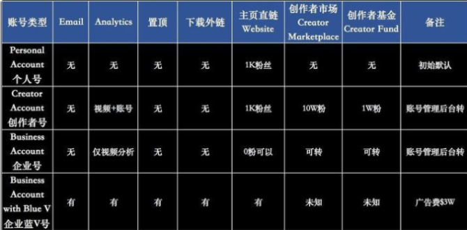 动感网络科技, tiktok在中东地区有多火？中东地区做tiktok带货