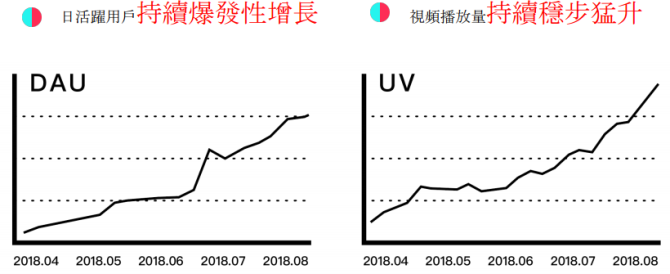 动感网络科技, tiktok台湾用的人多吗？海外tiktok台湾版本怎么下