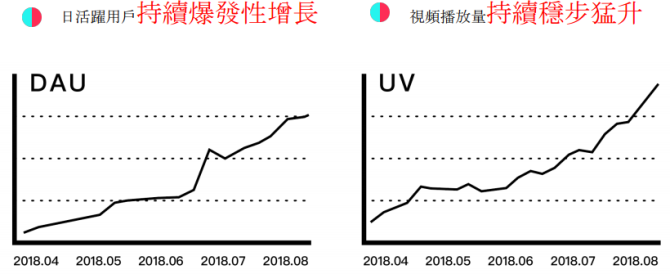 tiktok台湾用的人多吗？海外tiktok台湾版本怎么下