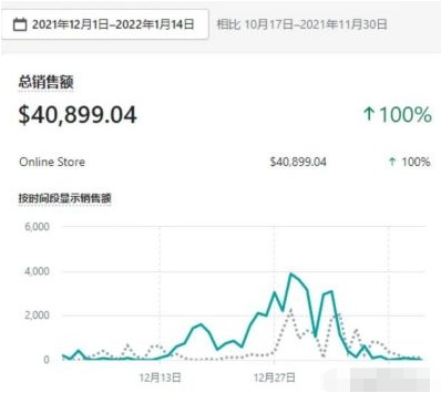 动感网络科技, 新手如何在tiktok上带货，tiktok跨境电商好做吗