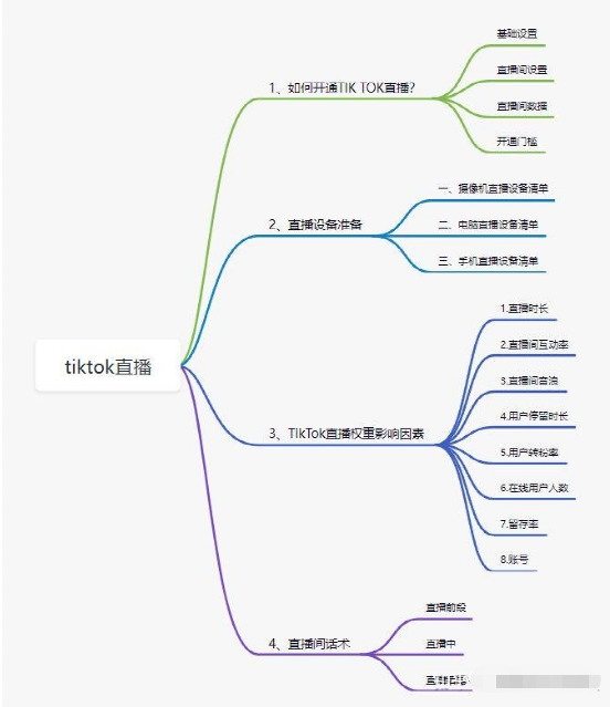 动感网络科技, tiktok为什么没有直播入口，tiktok上面可以直播吗?