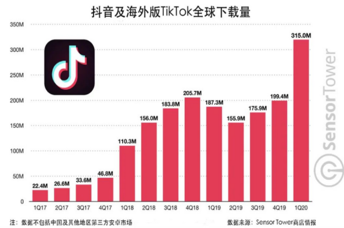 动感网络科技, tiktok搬运一天多少钱，tiktok从国内搬运视频犯法吗