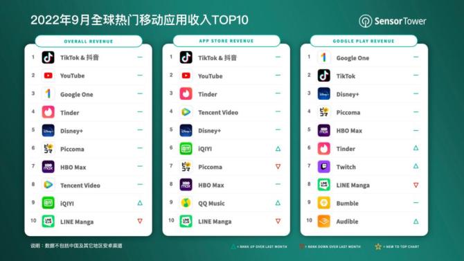 动感网络科技, 2021年TikTok欧洲收入多少，开TikTok小店有多少