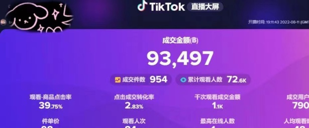 动感网络科技, 海外tiktok台湾怎么带货？海外tiktok带货怎么直播