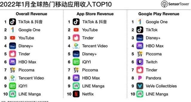 动感网络科技, 国内要怎么做tiktok电商，在国内可以在tiktok带货吗