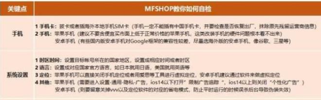 动感网络科技, tiktok小白能做吗？tiktok爆款文案怎么写容易上热门