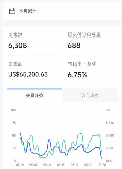 动感网络科技, 现在做tiktok好做吗？tiktok赚佣金是真的吗