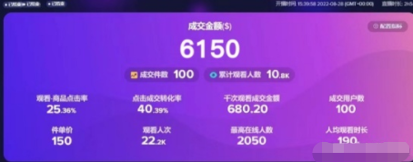 TikTok赚钱项目到底是真是假，小白也能快速上手吗？