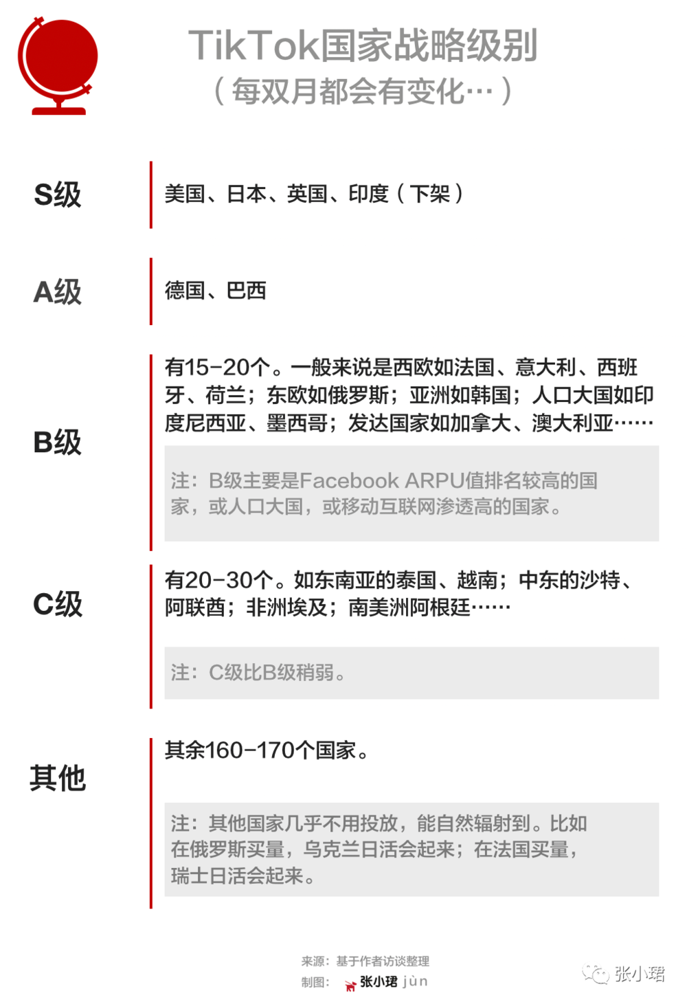 动感网络科技, tiktok最火的博主，盘点tiktok最受欢迎博主2023