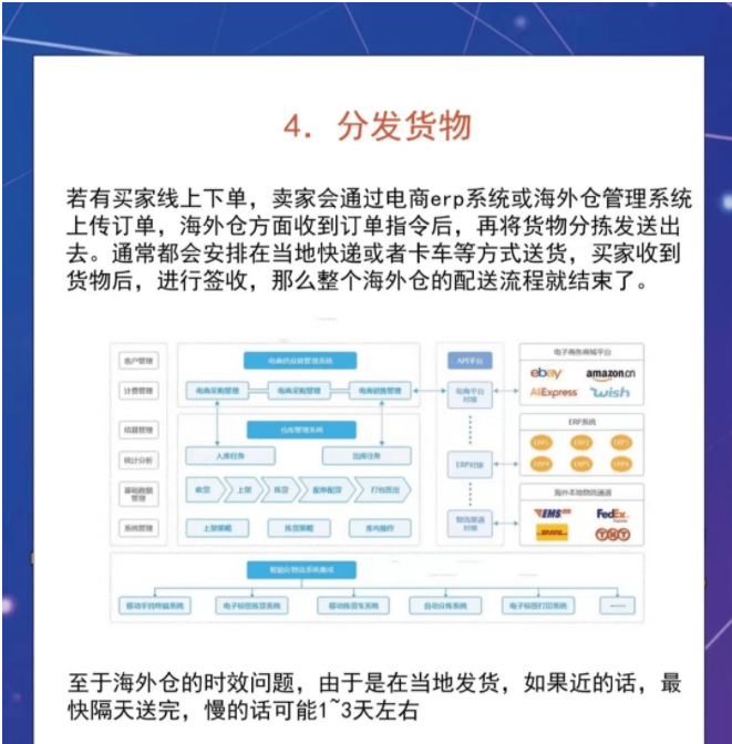 动感网络科技, tiktok一件代发怎么做，海外tiktok接了单怎么发货