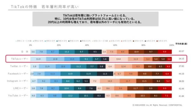 动感网络科技, Tiktok上的短动画，正在改变动画人的创作方式！