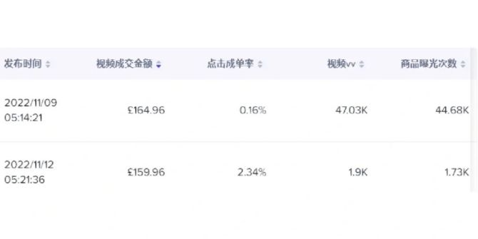 动感网络科技, 入驻TikTok Shop所需提前准备和注意内容