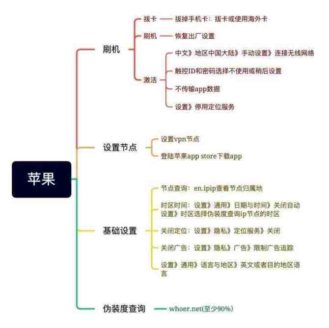 动感网络科技, 2023年TikTok最新安装教程，适用于苹果iOS和安卓