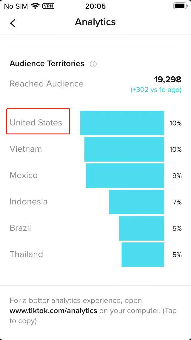 动感网络科技, tiktok每个国家都能看吗？tiktok是同步到各个站点吗
