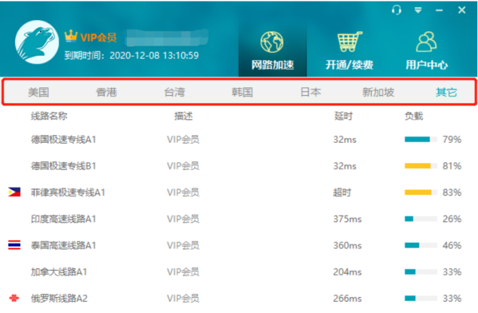 动感网络科技, 国内看TikTok的主流免费加速器推荐