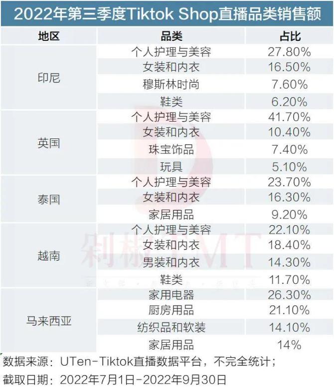 万圣节玩具在Tiktok上“爆单”，Tiktok Shop的机会真的来了？