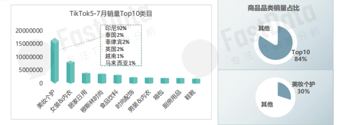 TikTok商业化进行时：电商是必选之路