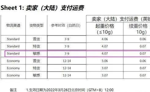 tiktok跨境电商服装怎么带货？在tiktok海外怎么带货