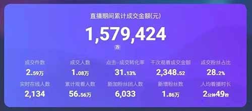 TikTok海外24小时无人直播，有多赚钱？