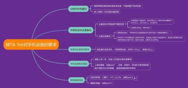 动感网络科技, TikTok账号被封了怎么办？改怎么解决？
