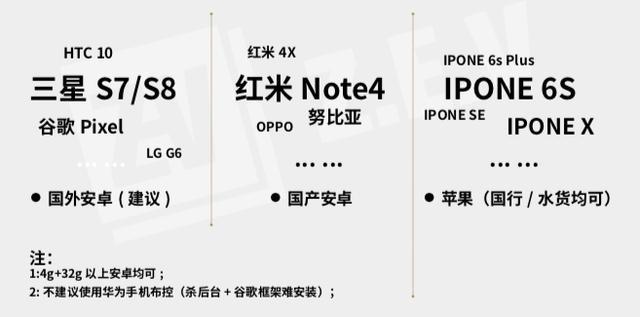 动感网络科技, tiktok要求的手机环境配置图文教程（软件和硬件）