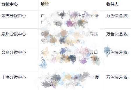 动感网络科技, TikTok发货渠道、揽收区域及订单取消常见问题