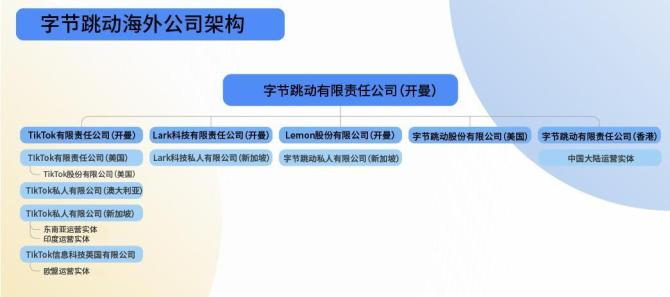 TikTok有多受欢迎？7张图看懂它的海外市场