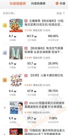 动感网络科技, TikTok影视号太难做了！你确定？！