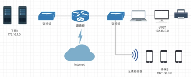 什么是软路由？软路由是干什么的，看完你可能就会入坑了
